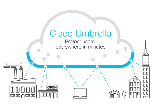 Cisco umbrella security services