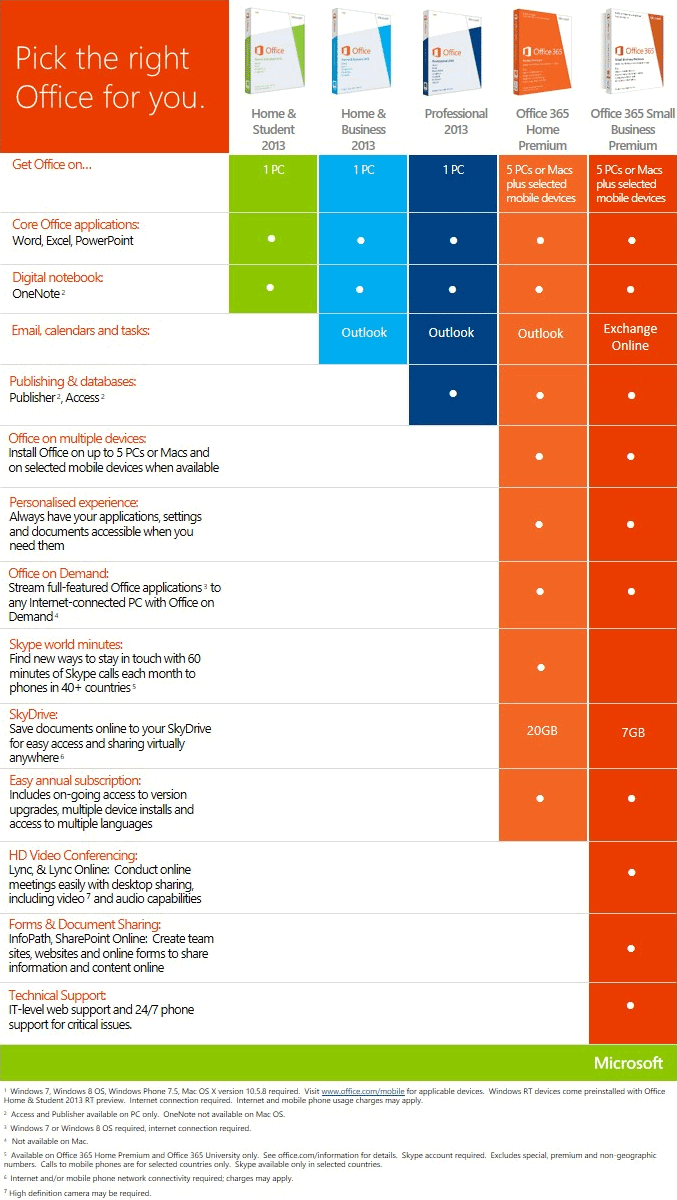 Office 365 Comparison Table