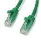 Cables 