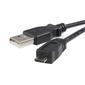Cables 