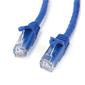Cables 