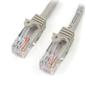 Cables 