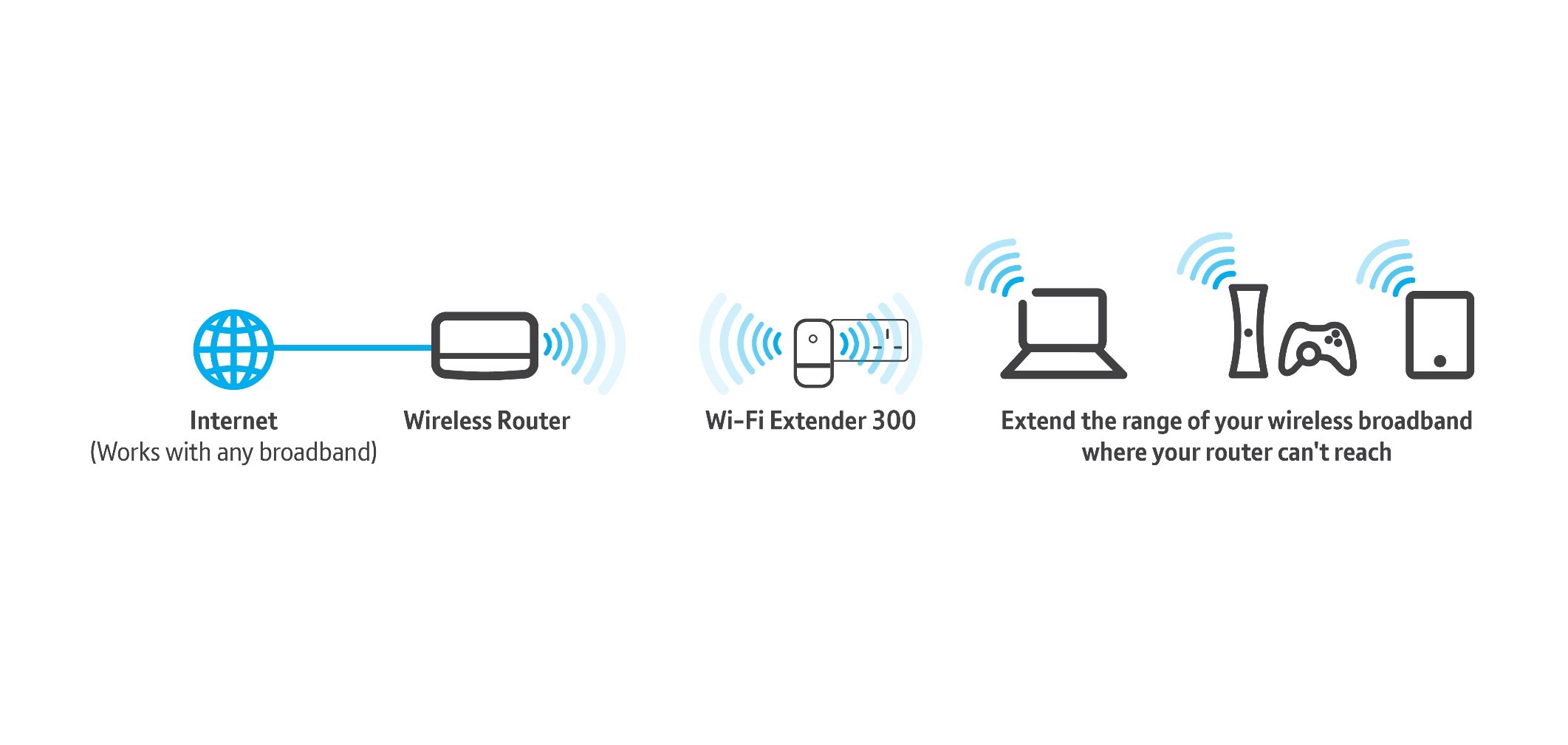 Bt Dual Band Wifi Dongle 600 Drivers Litogensoself