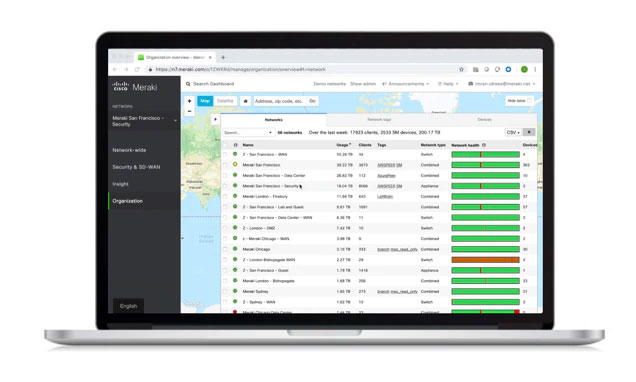 intuitive centralised management