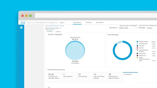 Cisco Cloud Mailbox Defense