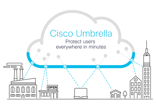 Cisco Umbrella