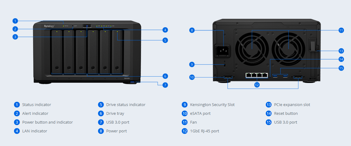 Synology DS1618