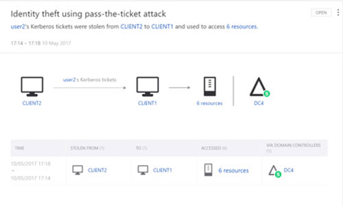 Advanced Threat Analytics screen