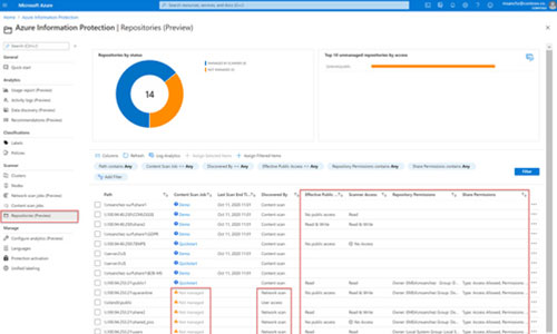 Azure Information Protection screen