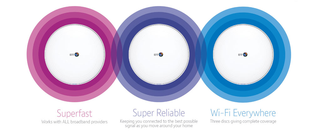 BT Whole Home Wi-Fi