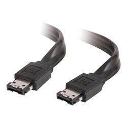 Cables 
