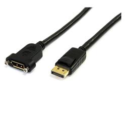 Cables 