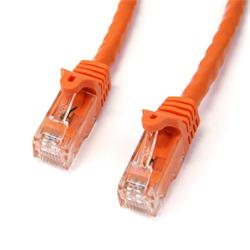 Cables 