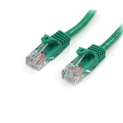 Cables 