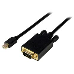Cables 
