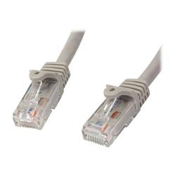 Cables 