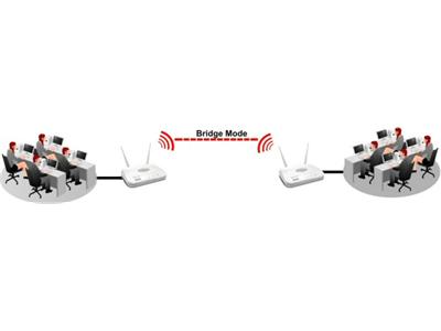 DrayTek Vigor AP 700 Wireless Access Point & Repeater
