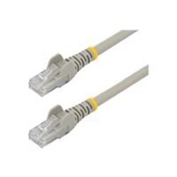 Cables 