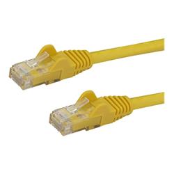 Cables 
