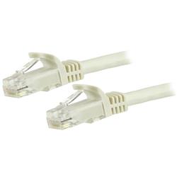 Cables 
