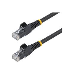 Cables 
