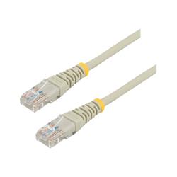 Cables 